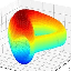 Curve.fi FRAX/USDC (CRVFRAX)